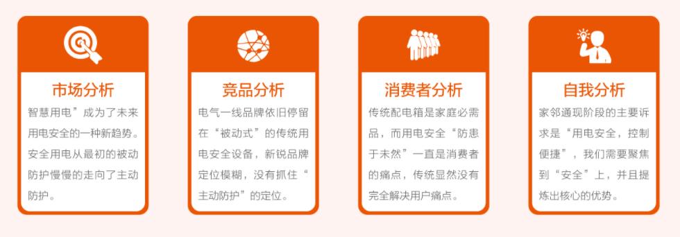 深圳品牌設(shè)計(jì)機(jī)構(gòu)設(shè)計(jì)流程