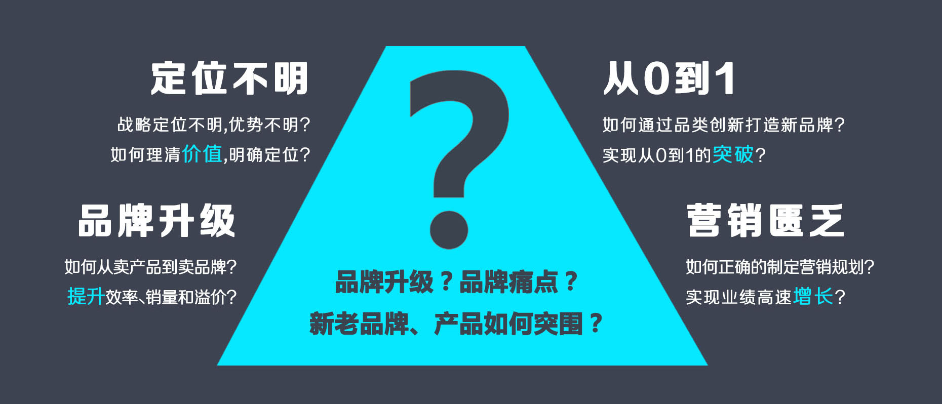 品牌策劃設(shè)計(jì)內(nèi)容
