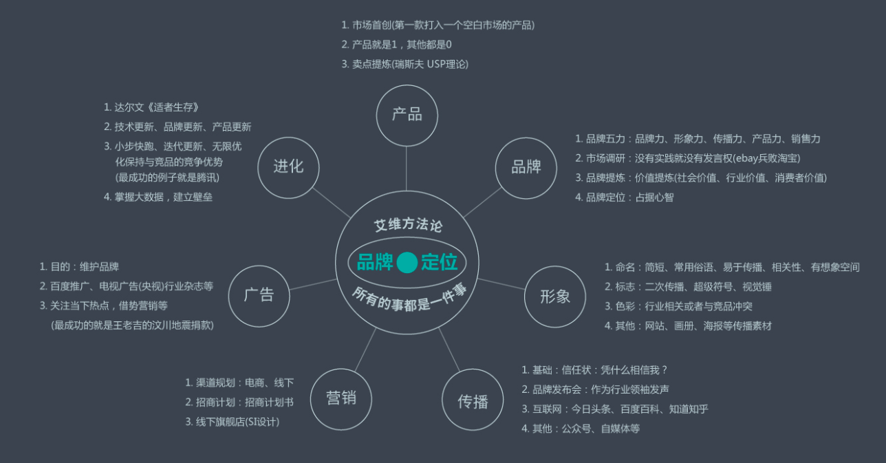 品牌策劃設(shè)計